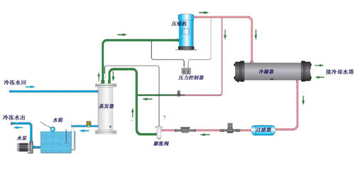 水冷式冷水機工作原理圖